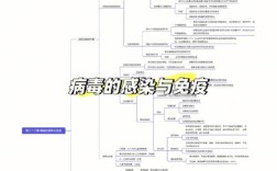 医学微生物学思维导图如何高效构建？
