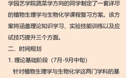 蔬菜学考研选校，哪些学校实力强？