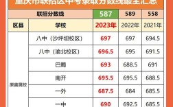 重庆三中录取率具体是多少？