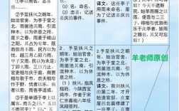 古代汉语和写作哪个难