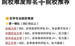 农业考研好考的学校有哪些？
