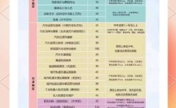 南宁技校报名条件有哪些？