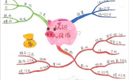 一年级人民币思维导图