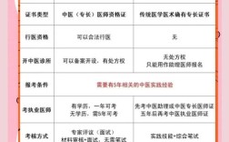 山西确有专长医师报名条件有哪些？