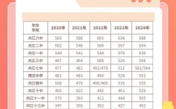 这次中考的录取分多少