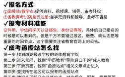 兵团成人高考报名条件有哪些？学历、户籍、年龄限制及特殊政策详解