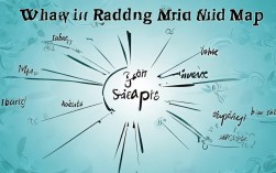 阅读思维导图是什么？