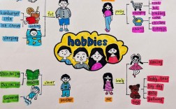 思维导图英语人物