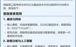 物联网考研方向怎么选最稳妥？