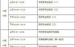 2025年执业药师报名条件