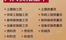 福建建筑八大员报名条件有哪些？