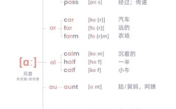 短元音思维导图如何高效学习？