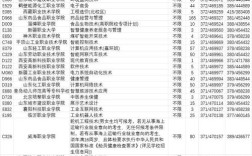 投档多少天可以录取