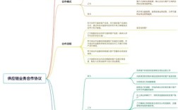 律师逻辑思维如何高效训练？
