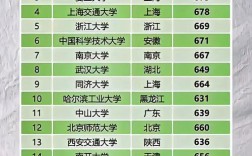 清华北京录取分数线是多少？