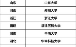 医学考博选校，如何判断哪个更适合自己？