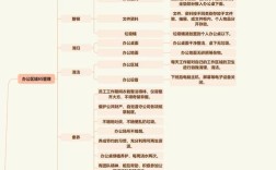 办公室思维导向图如何高效提升协作效率？