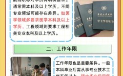 心电学副高报名条件有哪些具体要求？