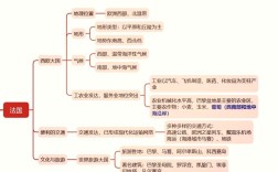 法国简介思维导图包含哪些核心内容？