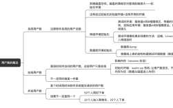 性能测试思维导图，如何高效构建与落地？