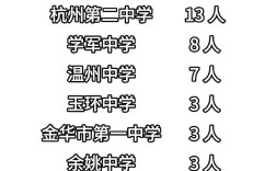 浙江高考今年录取多少人？