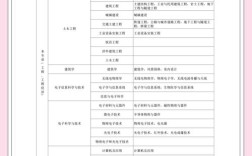深圳二建报名条件有哪些具体要求？
