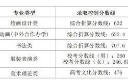 西安美院湖北录取多少人？