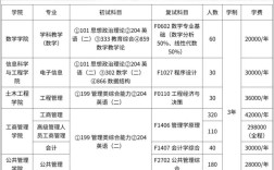 湖南大学考研专业怎么选？
