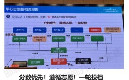 志愿填报系统哪家强？