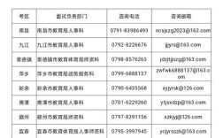 考教师资格证报名条件