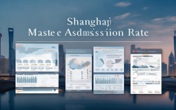 2025上海硕士录取率最新数据是多少？