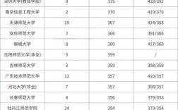 现代教育技术考研考哪个？