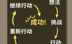 共享新思维，究竟新在何处？