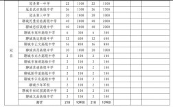 冠县今年本科录取人数多少？