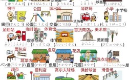 日语词汇新思维视频，如何高效掌握？