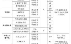 职中录取高中分数线是多少？