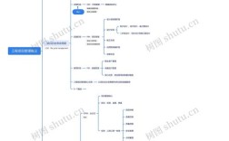 项目管理思维到底是什么？