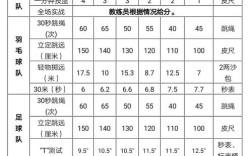 长治体校录取分数线是多少？