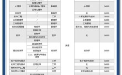 在职研究生哪个专业好学又实用？