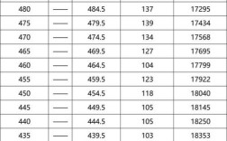 中考高考录取比率究竟是多少？