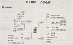 电路思维图是什么？如何快速掌握？