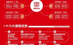 考研基础课到底是哪门？