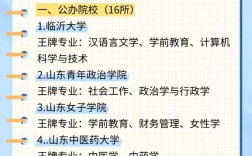 山东专升本报名条件有哪些？