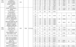 历年本科线录取分数是多少？
