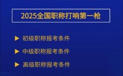 山西人力资源师报名条件有哪些？