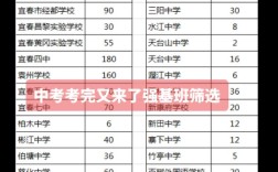 江西宜春高中录取分数线是多少？