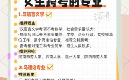 女生考研哪个专业好考吗
