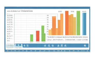 如何编制利润表？