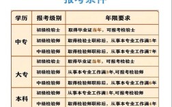 郴州医考报名条件