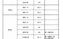 都昌文科录取率具体数据是多少？